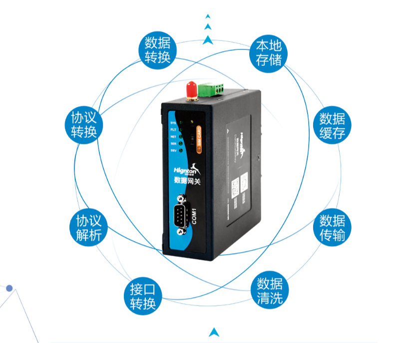 工业数据采集网关